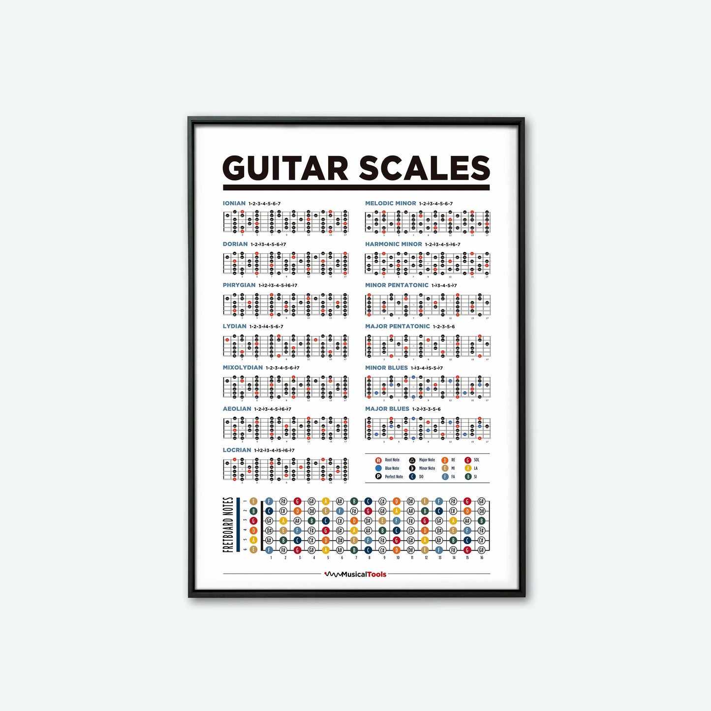 Learn Guitar Theory Poster Music Education Chords Scales Chart Major Modes Canvas Painting Wall Art for Music Room Home Decor Peaceful Pleasures Health and Wellness