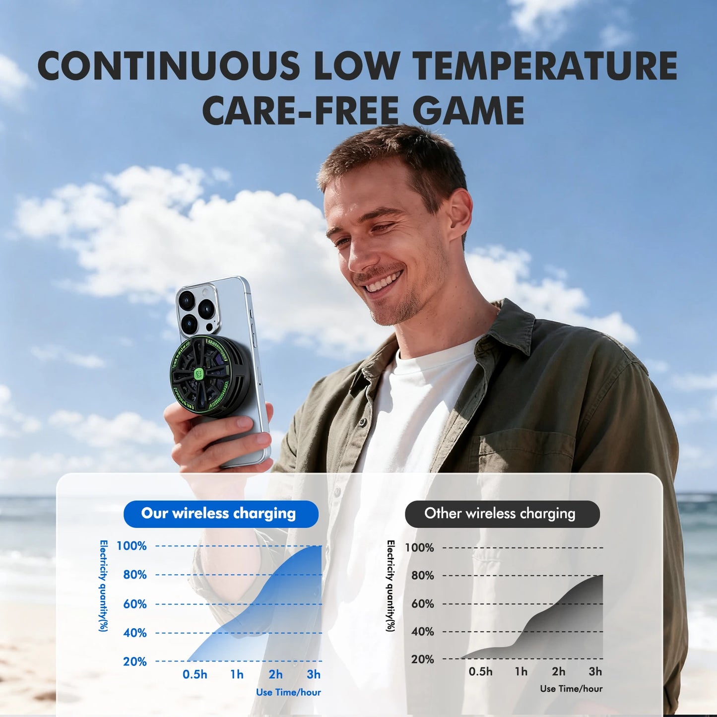 2 In 1 Magnetic Wireless Charging 15W Universal Phone Cooler with Digital Display RGB Lights for Iphone Samsung Airpods Peaceful Pleasures Health and Wellness