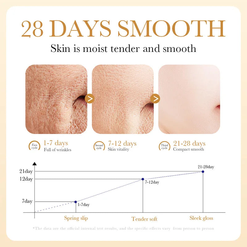 SADOER Collagen Facial Serum | Moisturizing & Oil Control 80ml