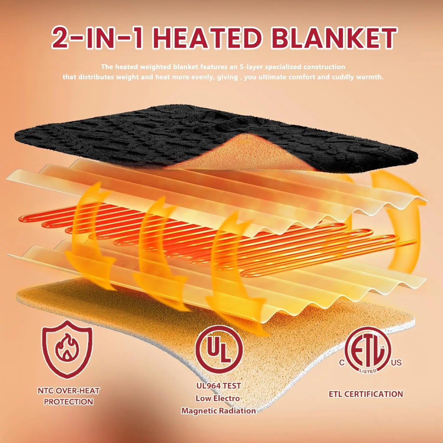 Twin Electric Heated Blanket 62x84" – 10 Levels, 5 Timers, ETL, Sherpa Peaceful Pleasures Health and Wellness