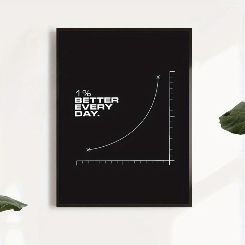 Motivational Canvas Wall Poster - "1% Better Every Day" Inspirational Quote - for Home, Dorm, Kids Teens Room Decor Poster Peaceful Pleasures Health and Wellness