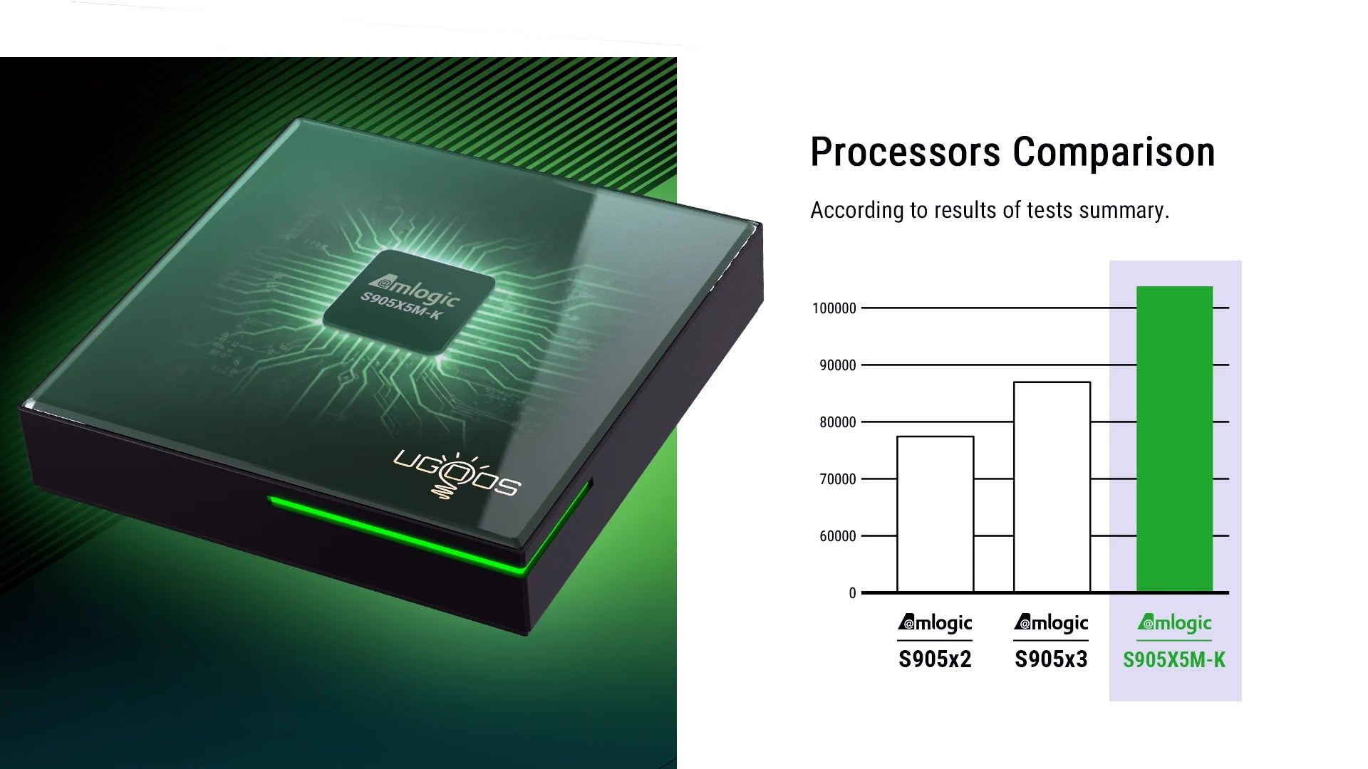 UGOOS SK4 Pro Android 14 Smart TV BOX Amlogic S905X5M-K BT5.4 LPDDR4 4G 64G AI-SR AV1 HDR Set Top Box Support Dolby Dolby Audio Peaceful Pleasures Health and Wellness
