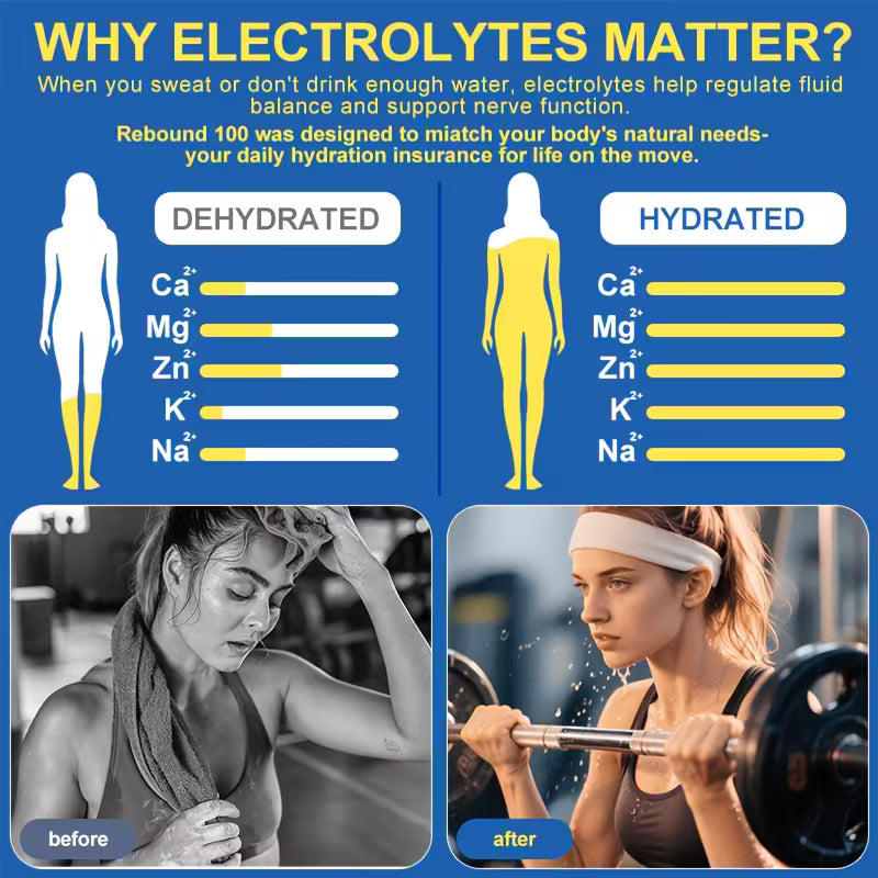 Infographic explaining the importance of electrolytes with before and after scenarios.