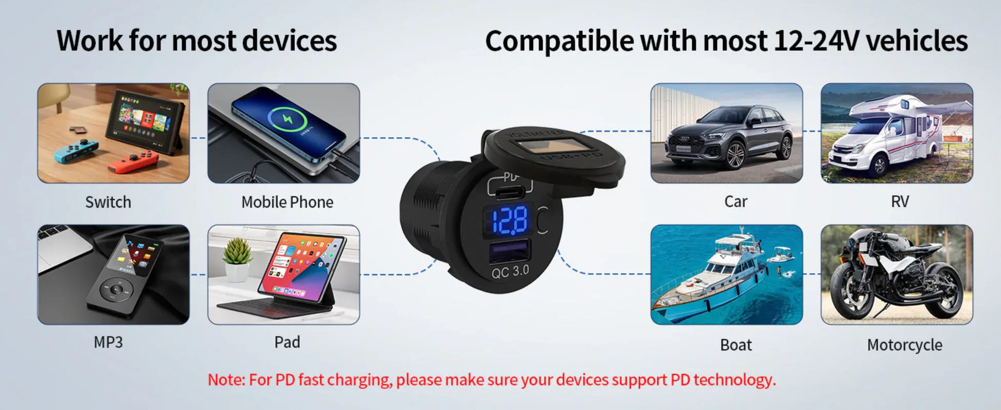 48W Dual USB Car Charger Socket with Voltmeter Peaceful Pleasures Health and Wellness